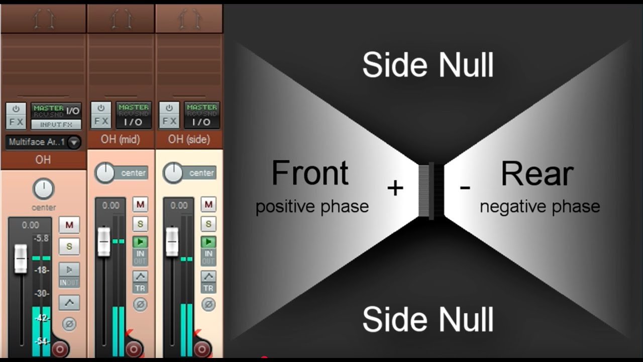 Mid Side Demystified