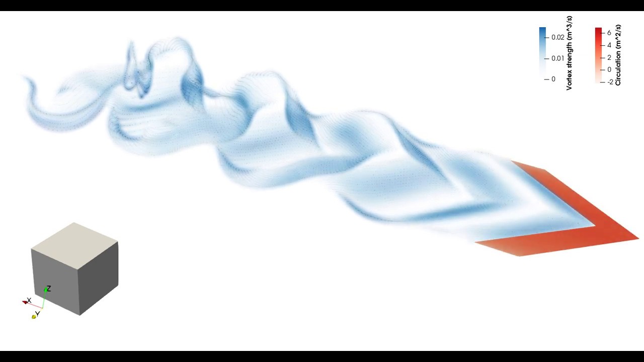 Heaving wing - Vortex Particle Method