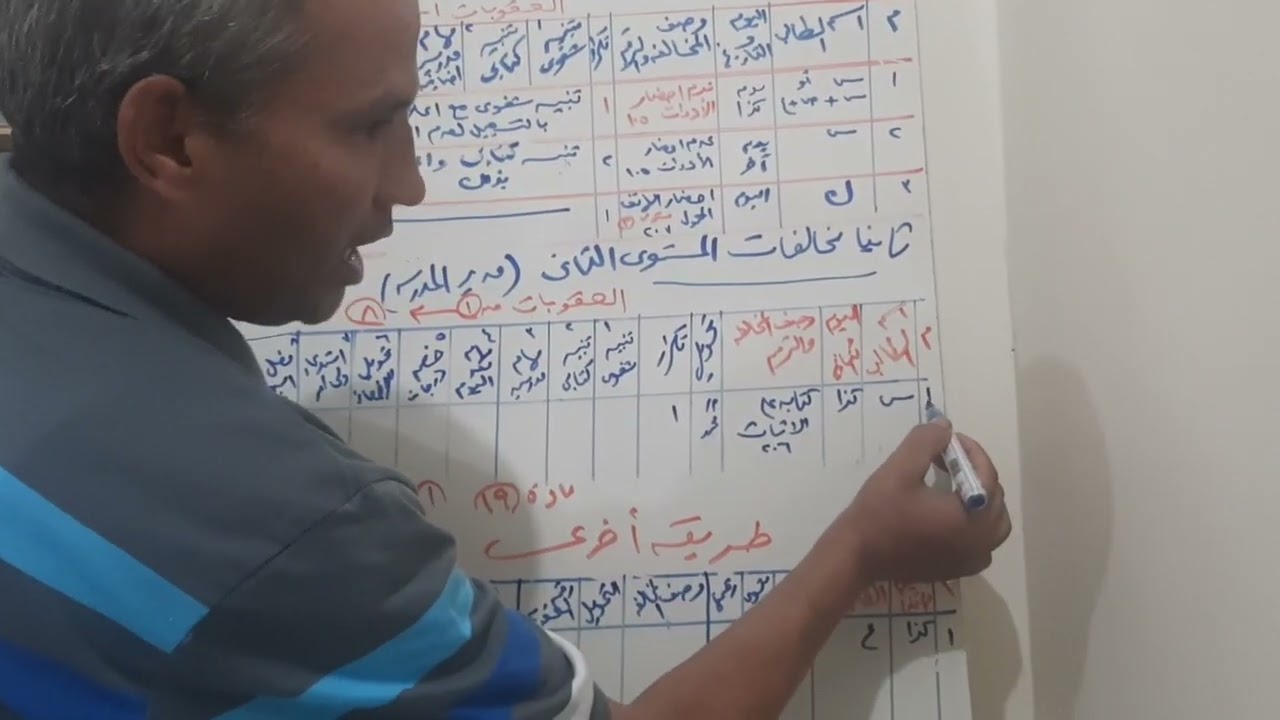 ورشة عمل قرار 150