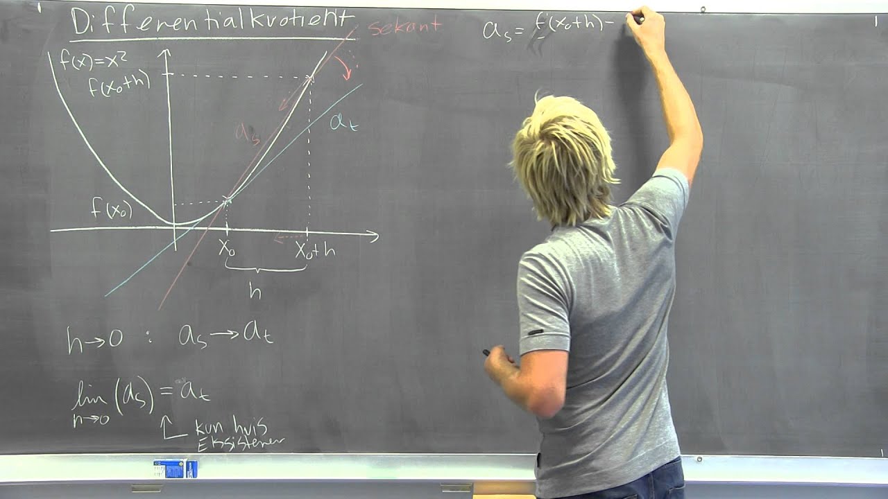 Differentialkvotient