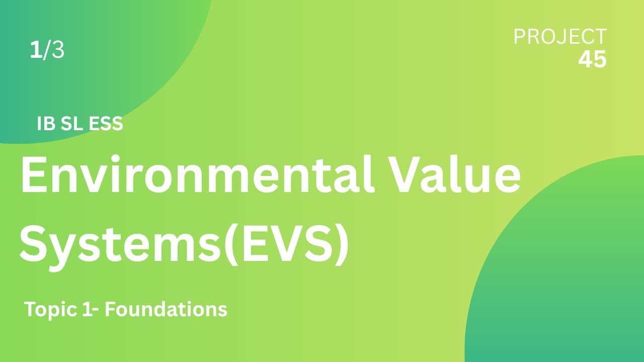 Environmental Value Systems (EVS) - [IB SL ESS - 2025]