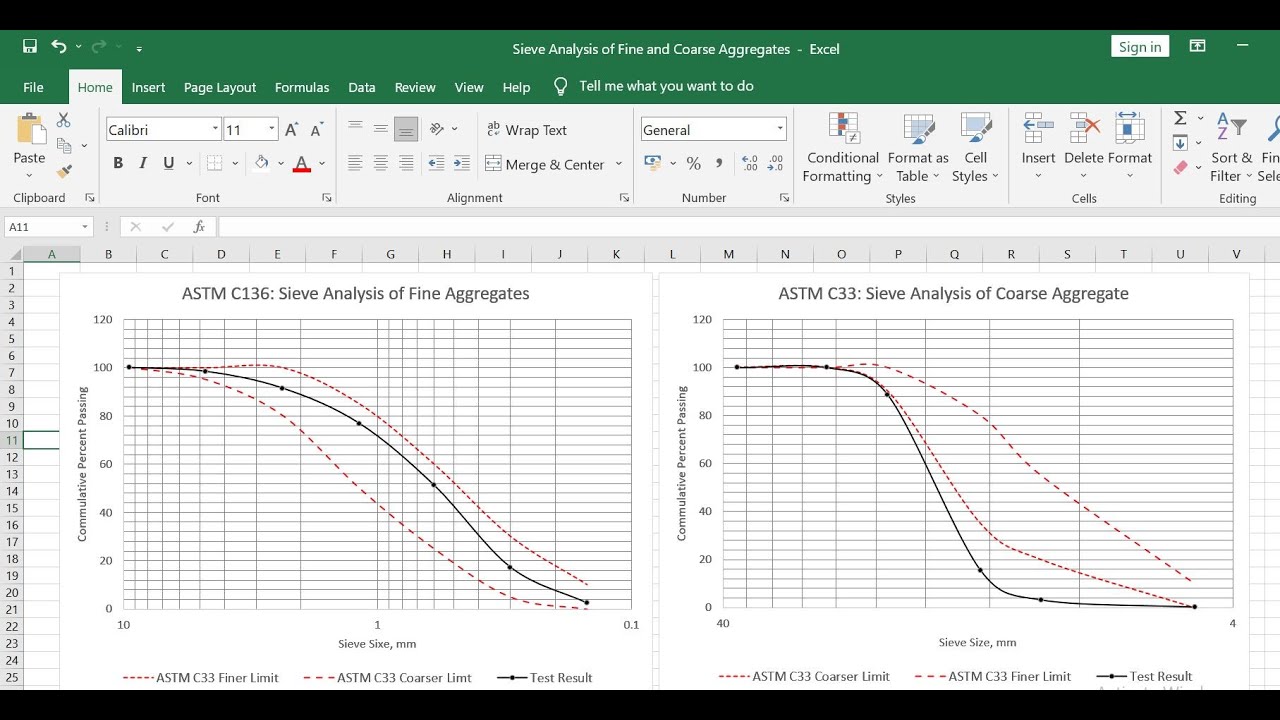 ASTM C136 Sieve Analysis of Fine & Coarse Aggregates | Plot on Semi-Log Scale | MS Excel | Gradation