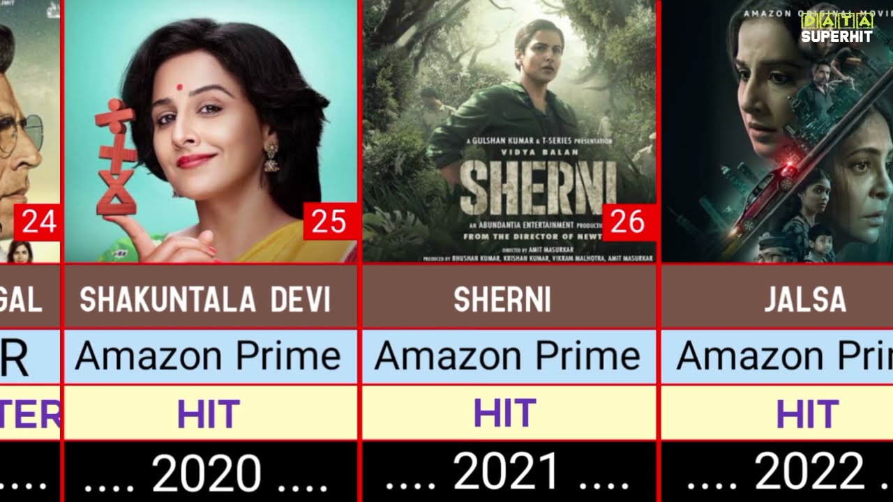 Vidya Balan Hits and Flops Movies List  | 2005 - 2025 | Vidya Balan All Movies List