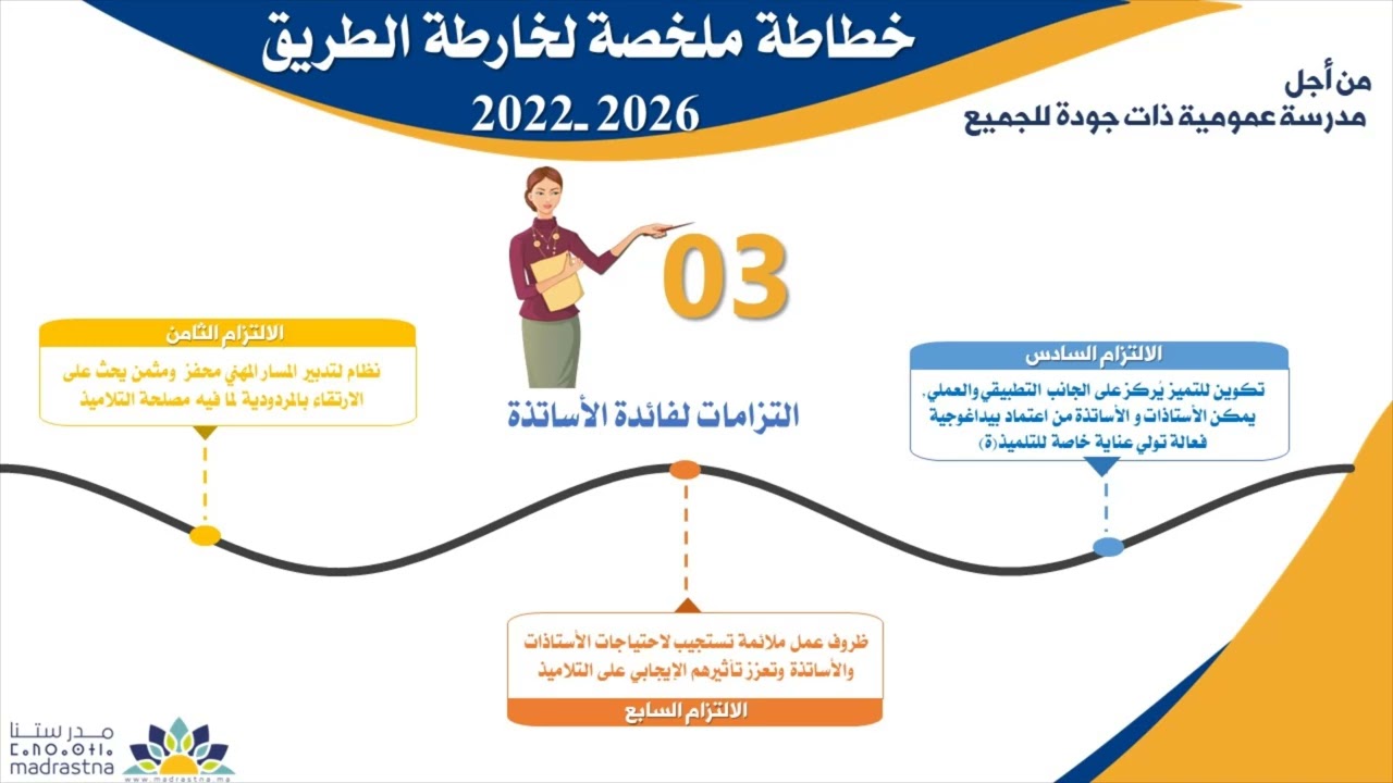 فرقة الحناجر الذهبية، النادي الموسيقي للثانوية التاهيلية أبطيح