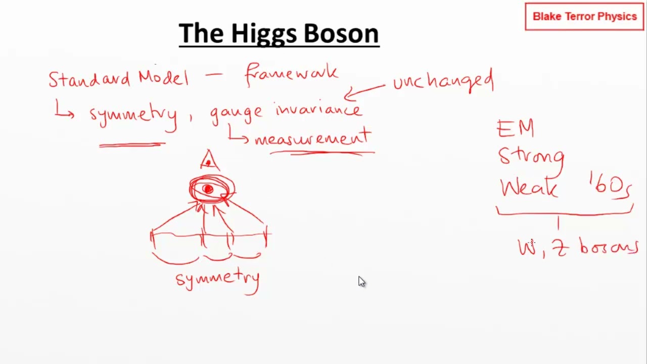 Particle Physics - The Higgs Boson