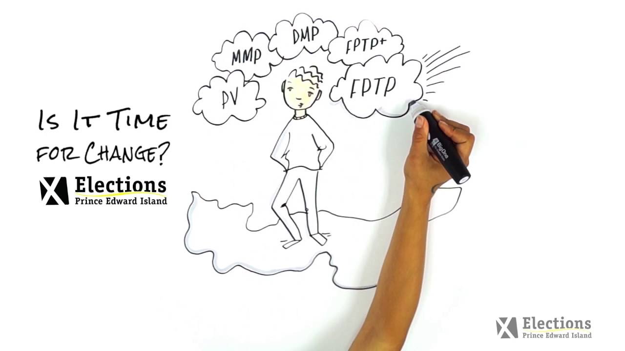 2  Système uninominal majoritaire à un tour (avec compensation)