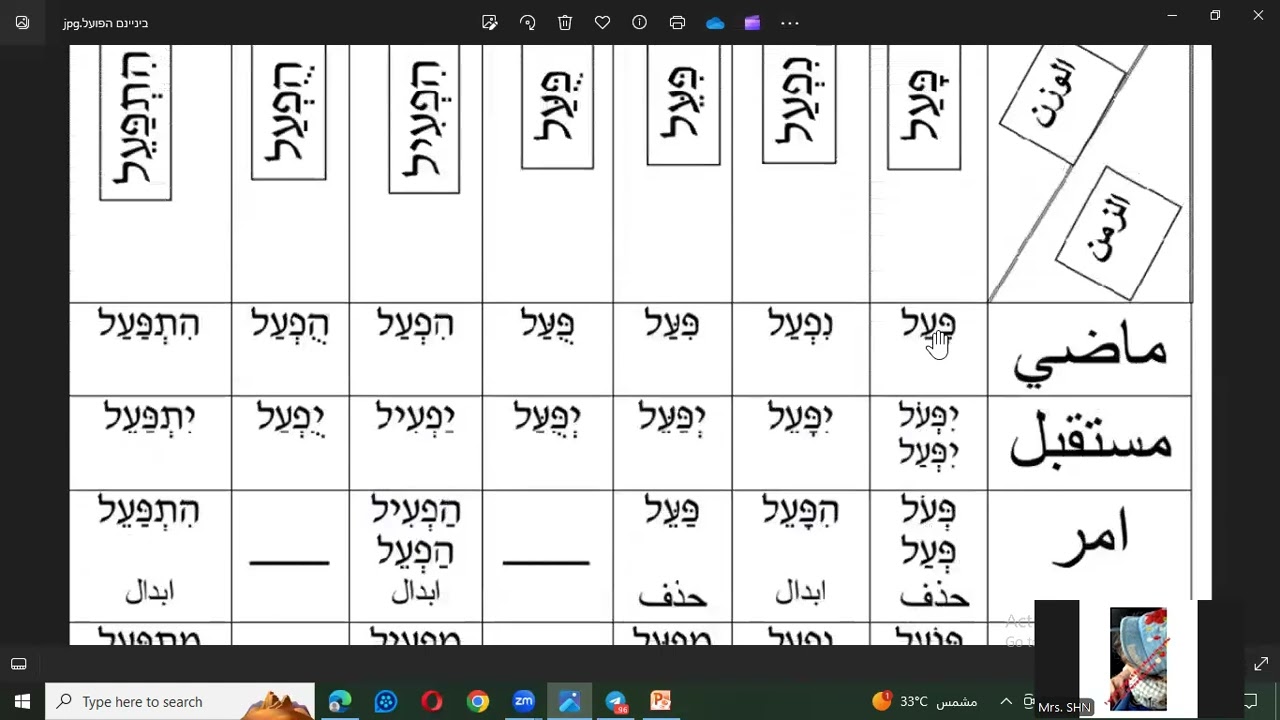تريكات تصريف الأفعال في  العبرية في الأوزان السابعة  والمشتقات من الوزن ، الجزء الأول. הפעלים בעברית