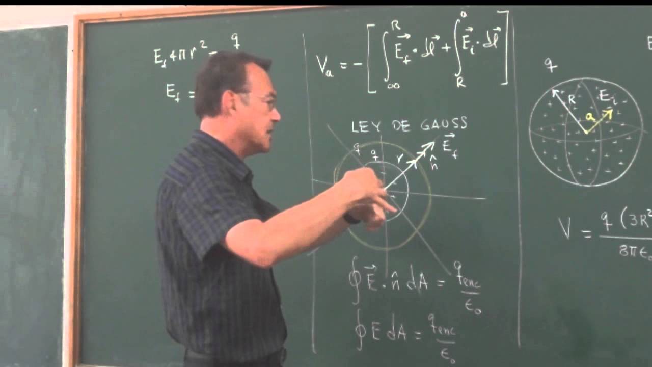 Clase 40: Cálculo del potencial eléctrico dentro de una esfera.
