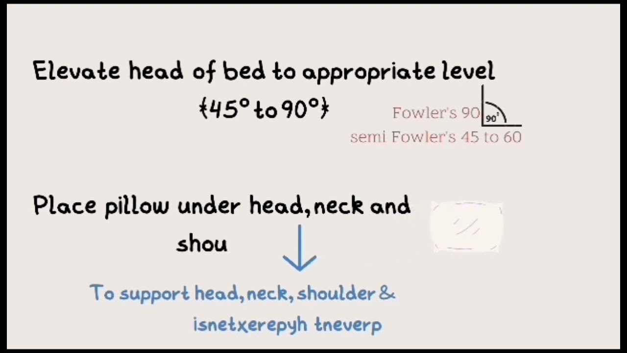 شرح Semi Fowler's And fowler's Position