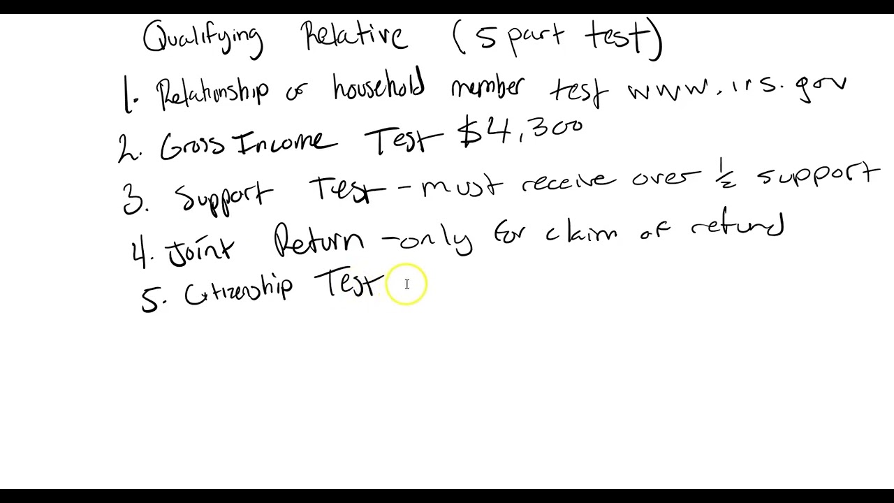 Qualifying Relatives - A short look at the rules