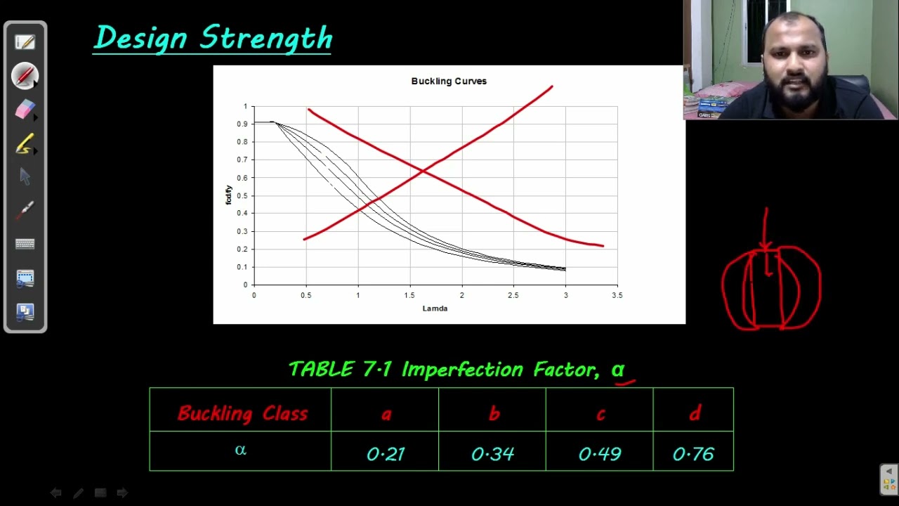L-37 || Compression Members || Design of Steel & RCC Structure || dAd Sir