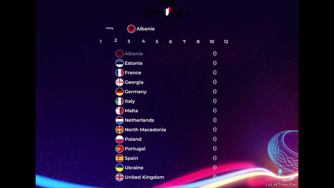 JESC 2023 - VOTING SIMULATION (SO FAR + UK + ESTONIA + MALTA + NORTH MACEDONIA)