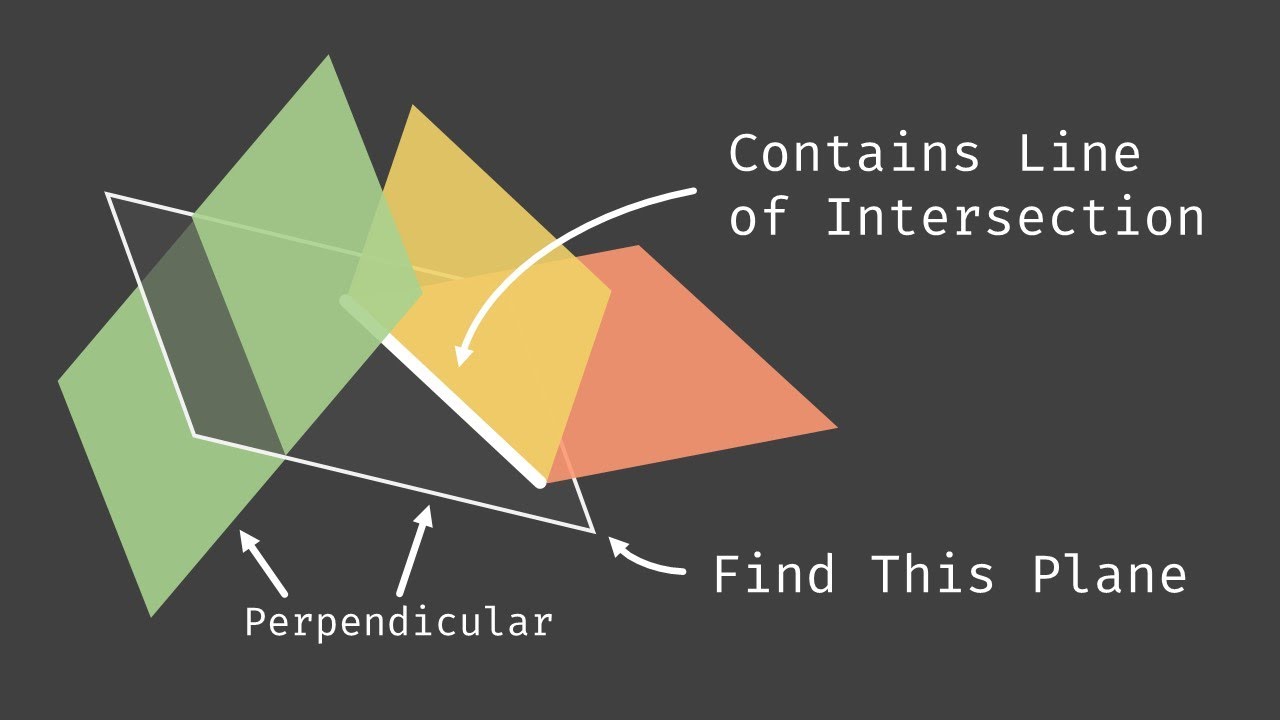 Equation of the Plane Containing Line of Intersection of Two Planes & Perpendicular to a Given Plane