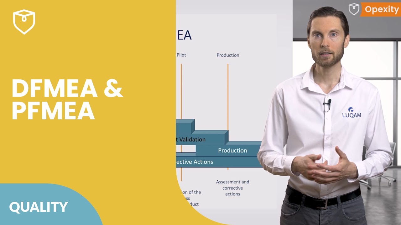 DFMEA и PFMEA 🔍 | Opexity