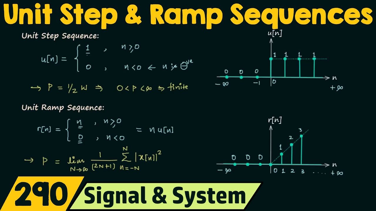 Unit Step & Unit Ramp Sequences