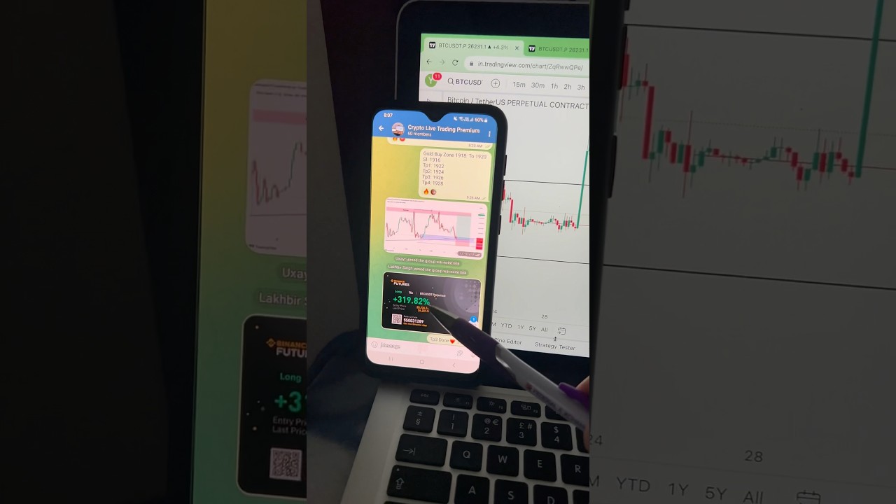Live Stream Trade Setups Explained + Results #stockmarket #btcusd #tradingstrategy #bitcointrade