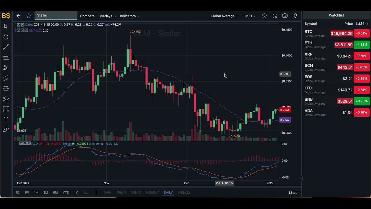 XLM PRICE UPDATE! XLM STELLAR LUMENS Price Prediction 2022! XLM Price Prediction!