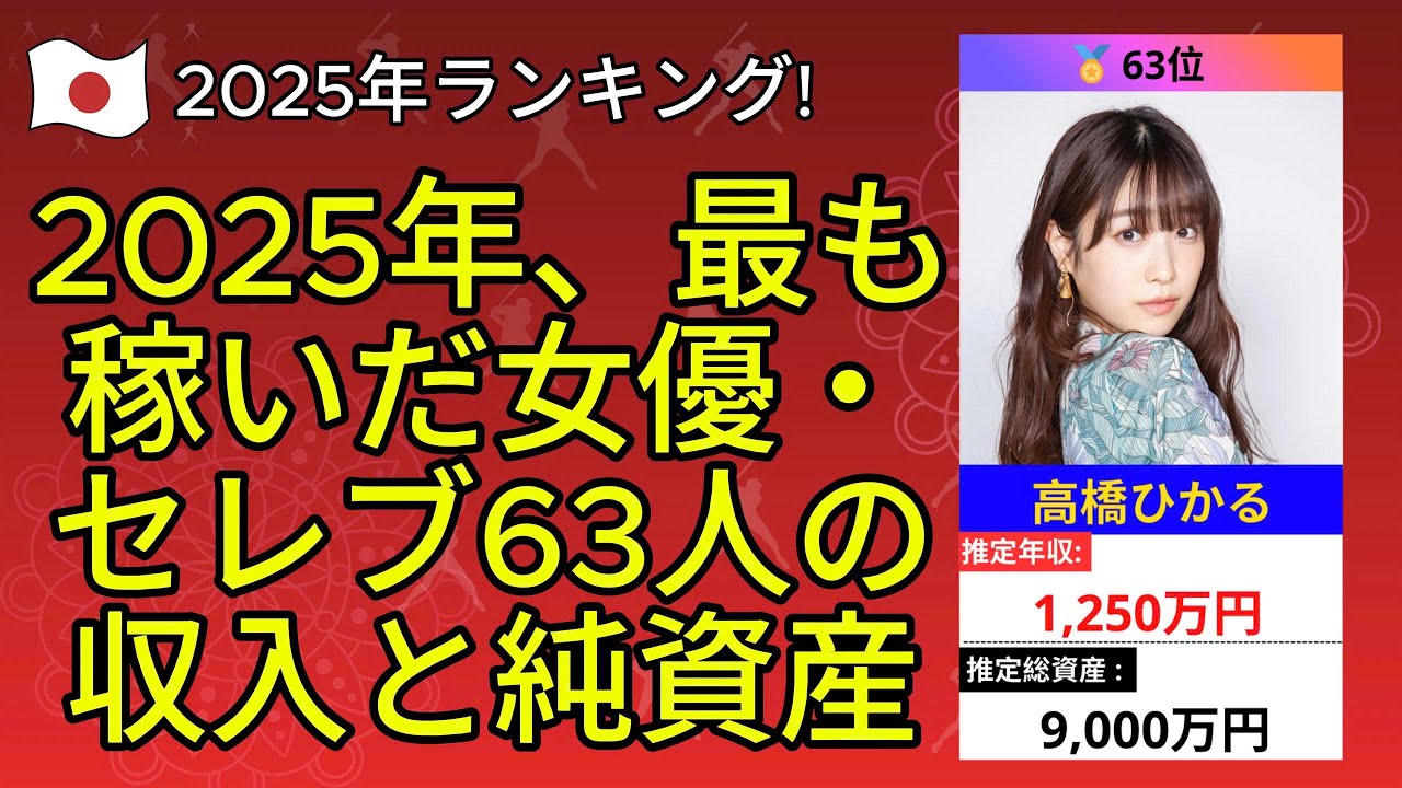 🔥30万回再生！2025年高収入女優・セレブ63人の純資産総額 | 芸能人