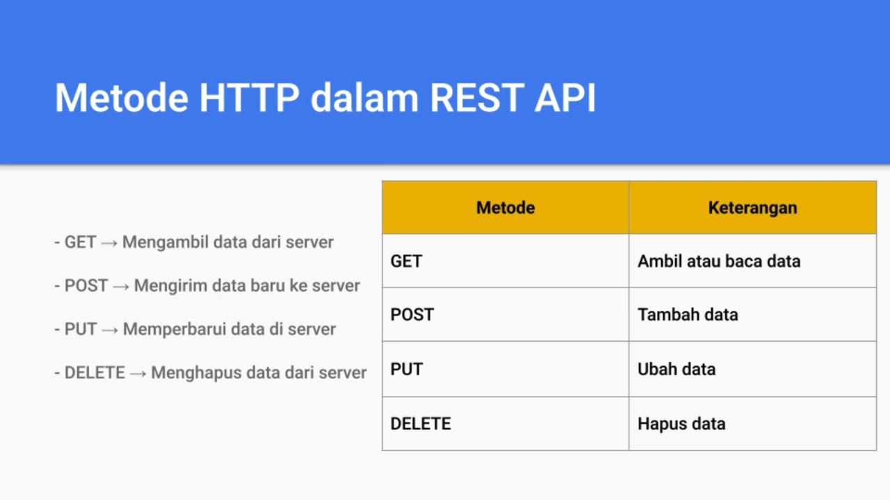 Komunikasi dan Transportasi Data melalui REST API