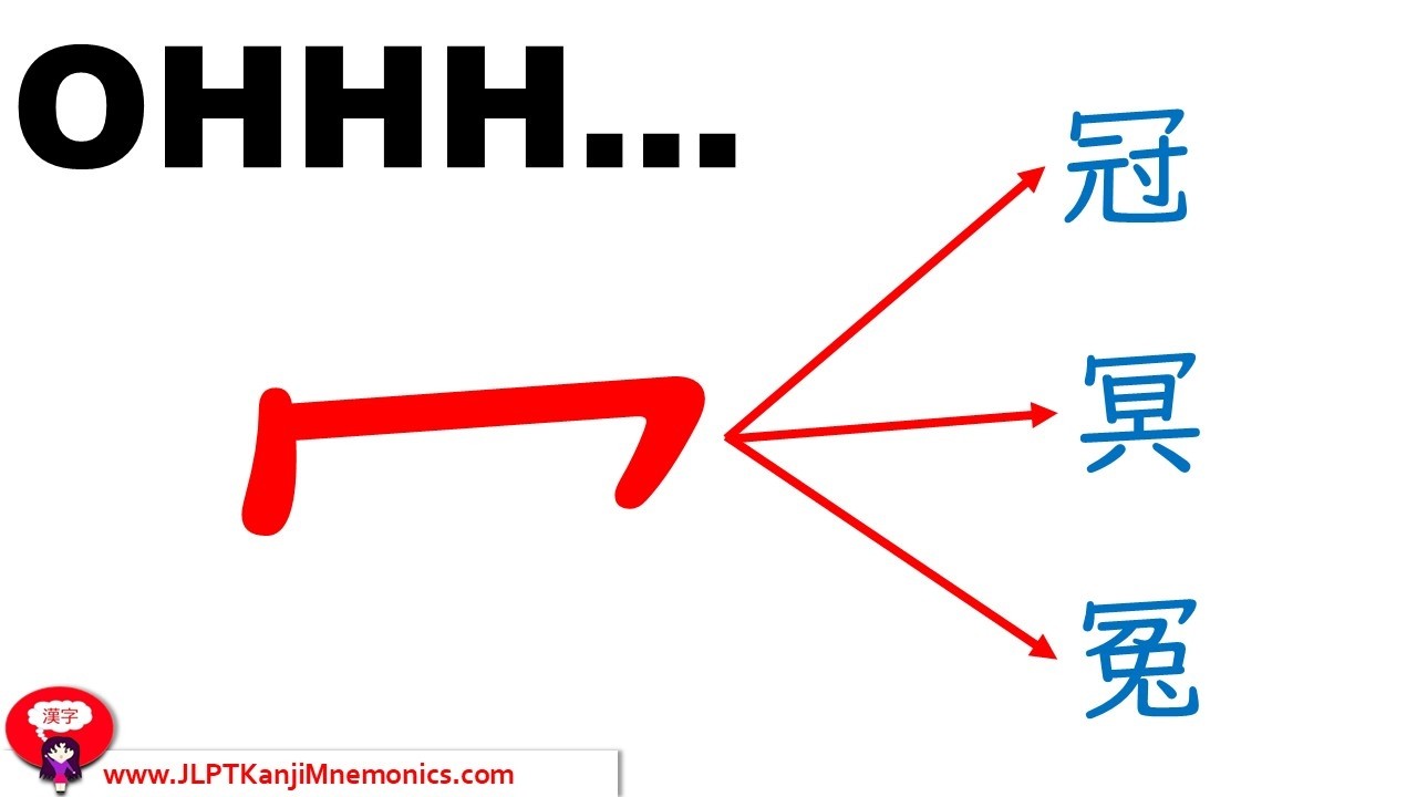 This radical covers everything! 冖