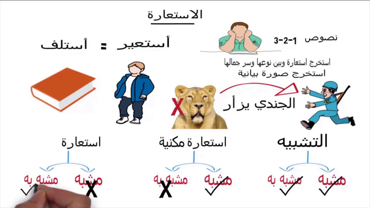 الاستعارة - البلاغة بطريقة رائعة - ذاكر بسهولة