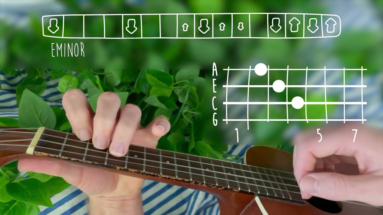 cavetown - this is home // ukulele tutorial