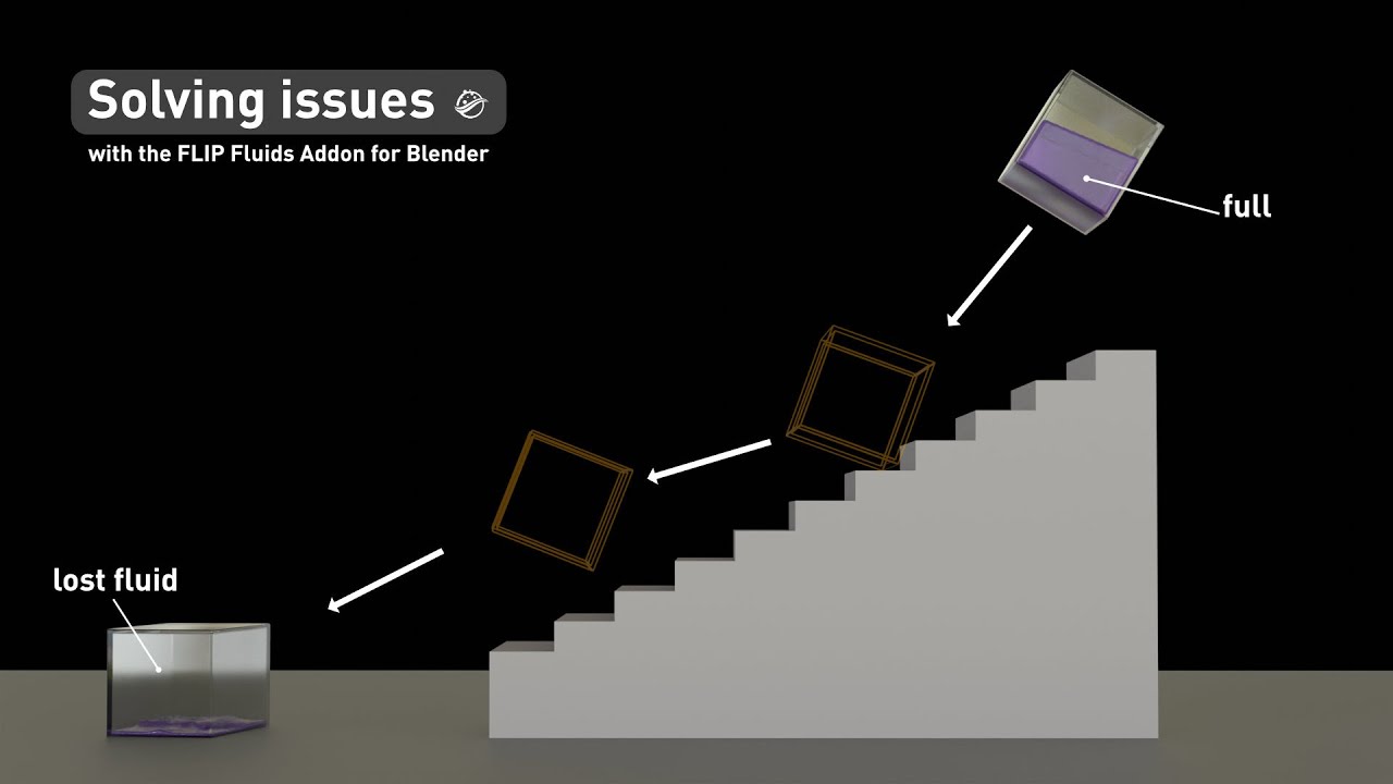 FLIP Fluids Addon | Dealing with (5) known issues