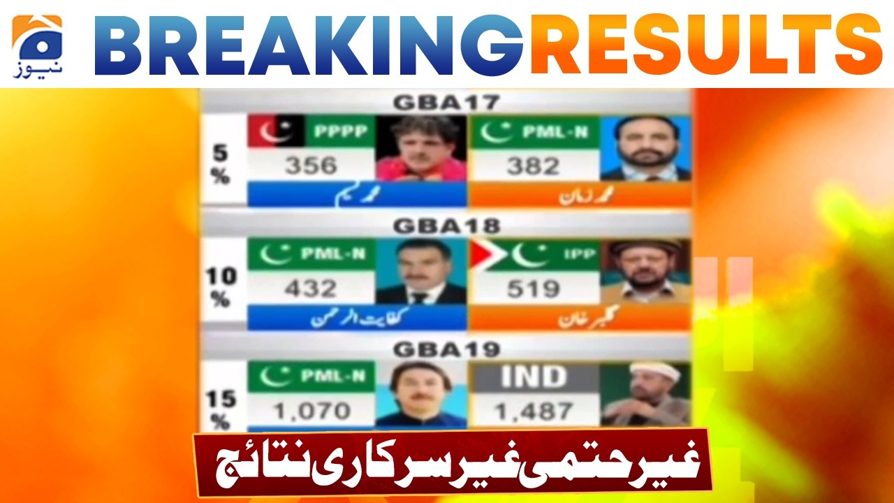 GBA-9 Skardu 3 Election Results Update | 6 of 54 Polling Stations Counted | Unofficial Results 2026