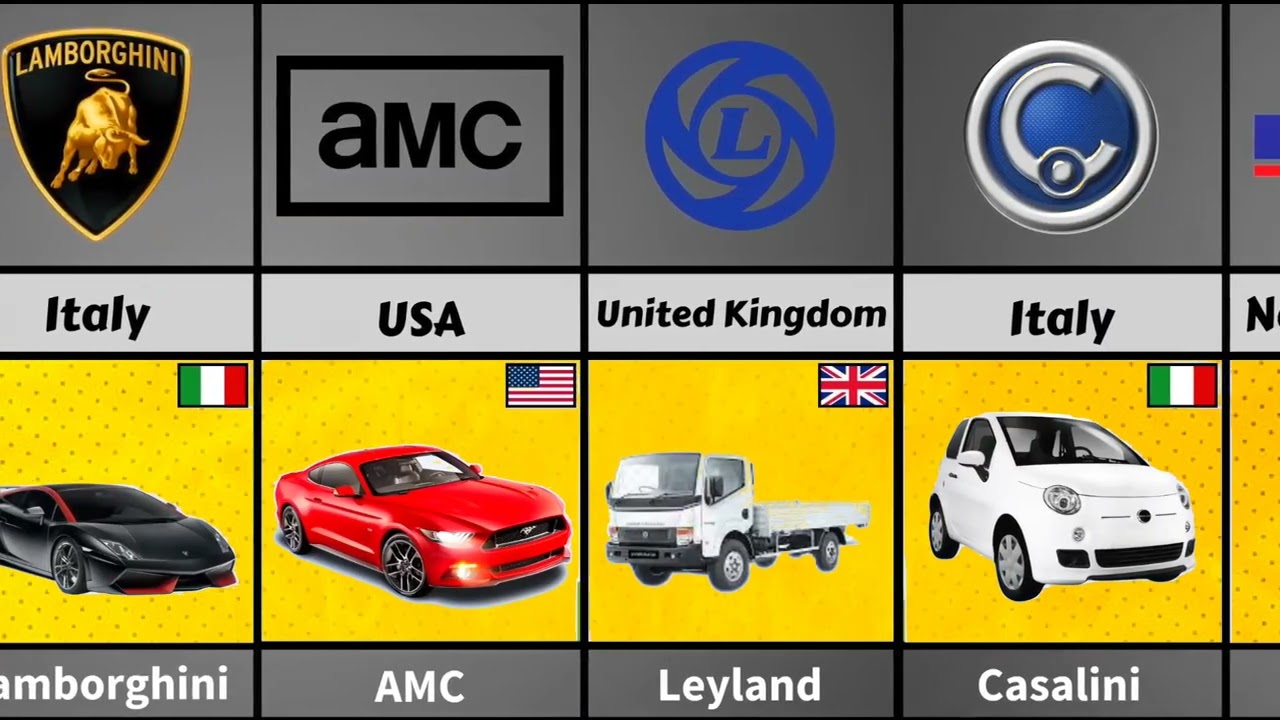 Car Brands from different Countries