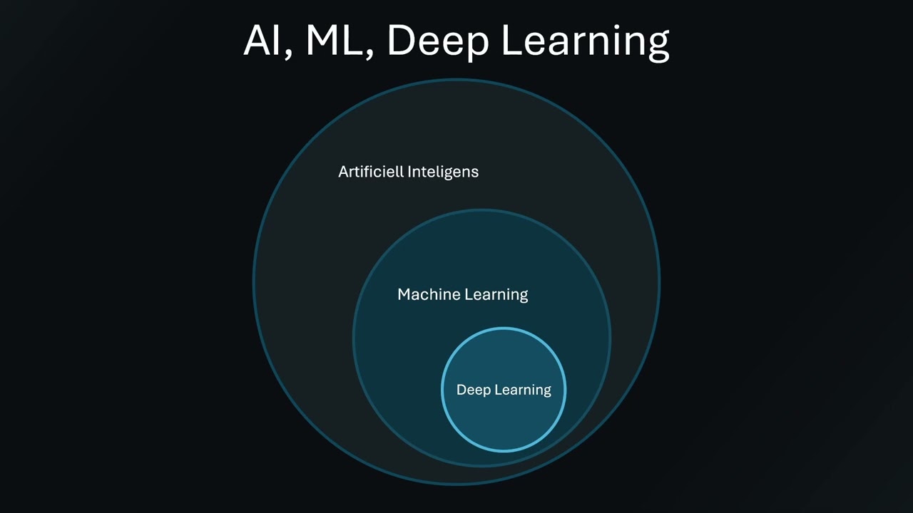 Machine Learning #01 - Intro till maskininlärning