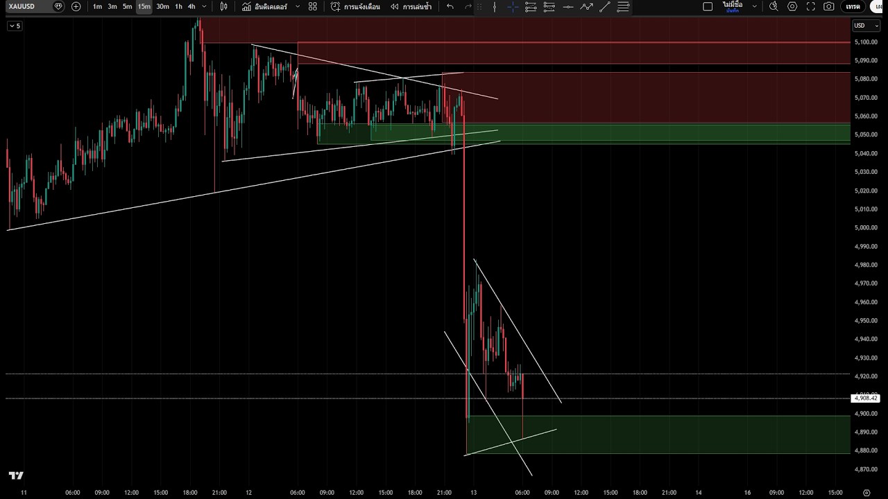 🔴   เทรดตามอินดิเคเตอร์ XAUUSD  #XAUUSD #GOLD