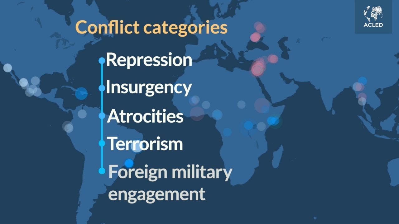 ACLED Conflict Categories