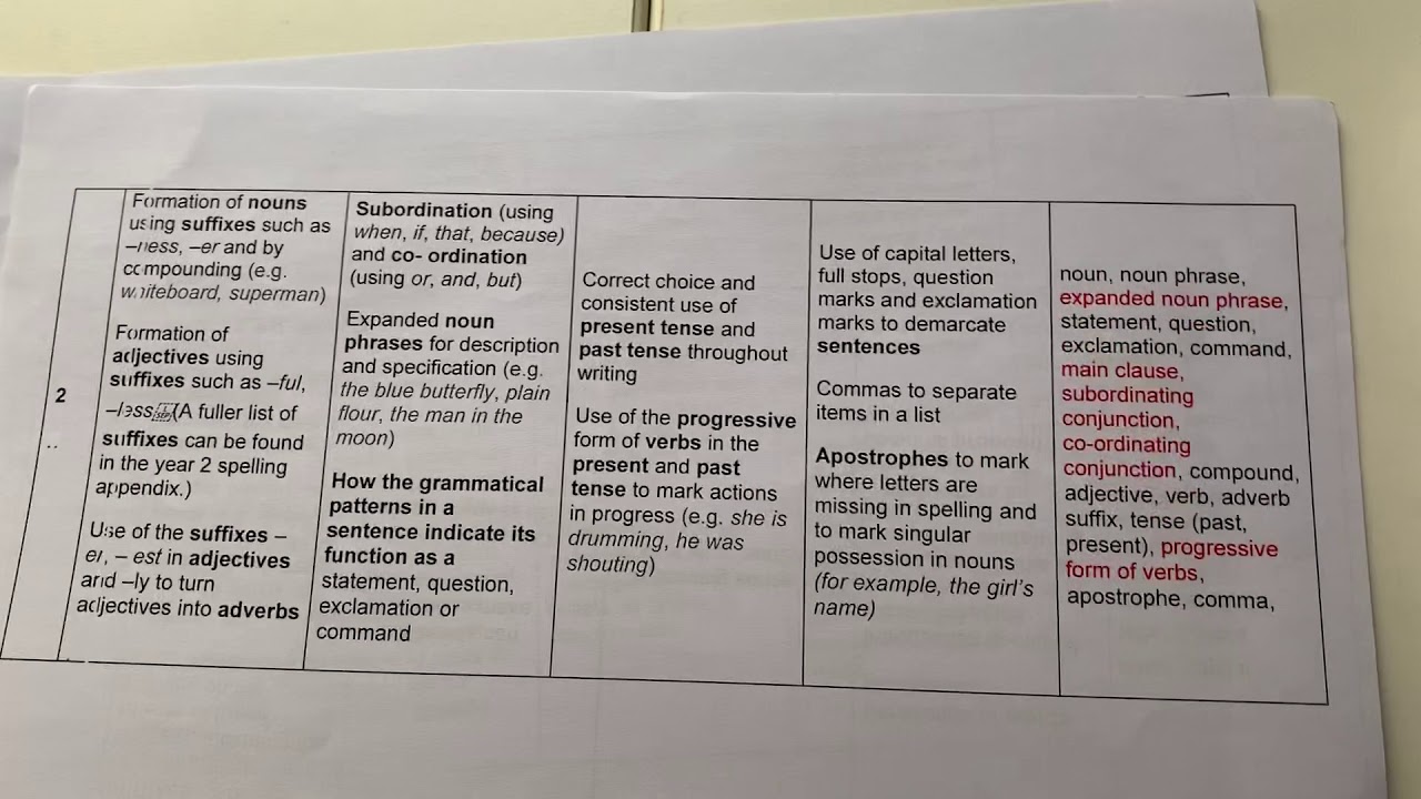 Y2 training video - What does age related look like ? 24.3.20