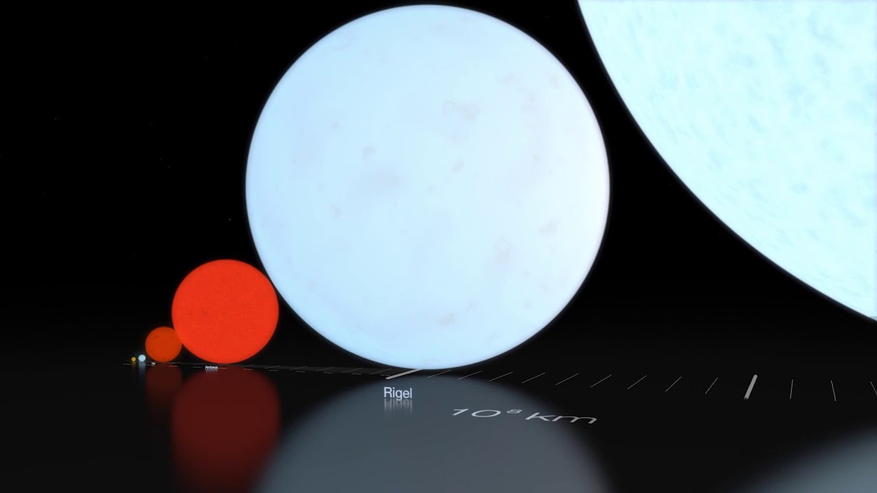 EL SOL COMPARADO CON OTRAS ESTRELLAS