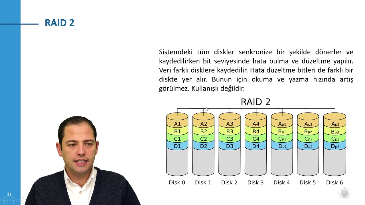 Bilgisayar Donanımı Hafta 5 Video 1 Raid Yapı Nedir? Raid Yapı Çeşitleri Nelerdir?