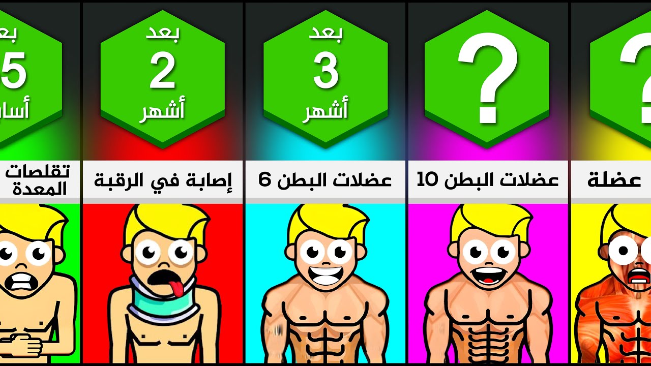 ماذا لو قمت بـ 1000 تمرين البطن في اليوم؟