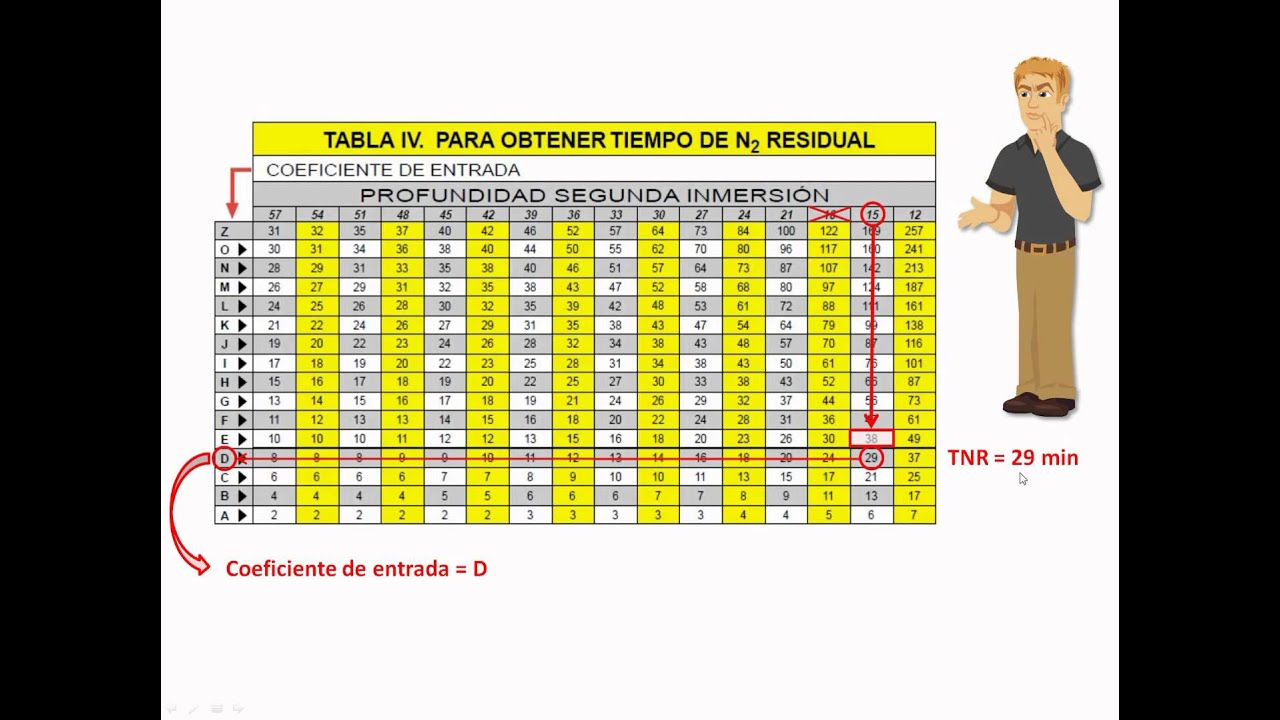 Intervalo en superficie
