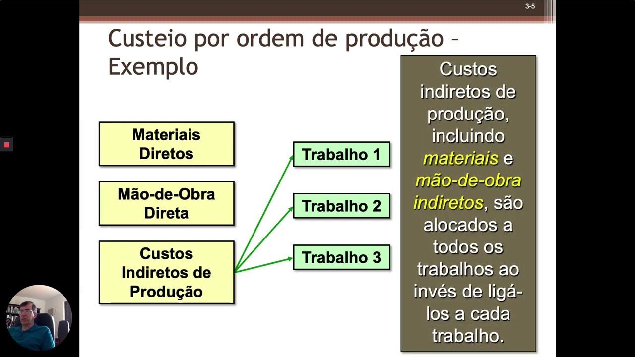 Mod 3 Custeio por Ordem de Produção - Parte 1