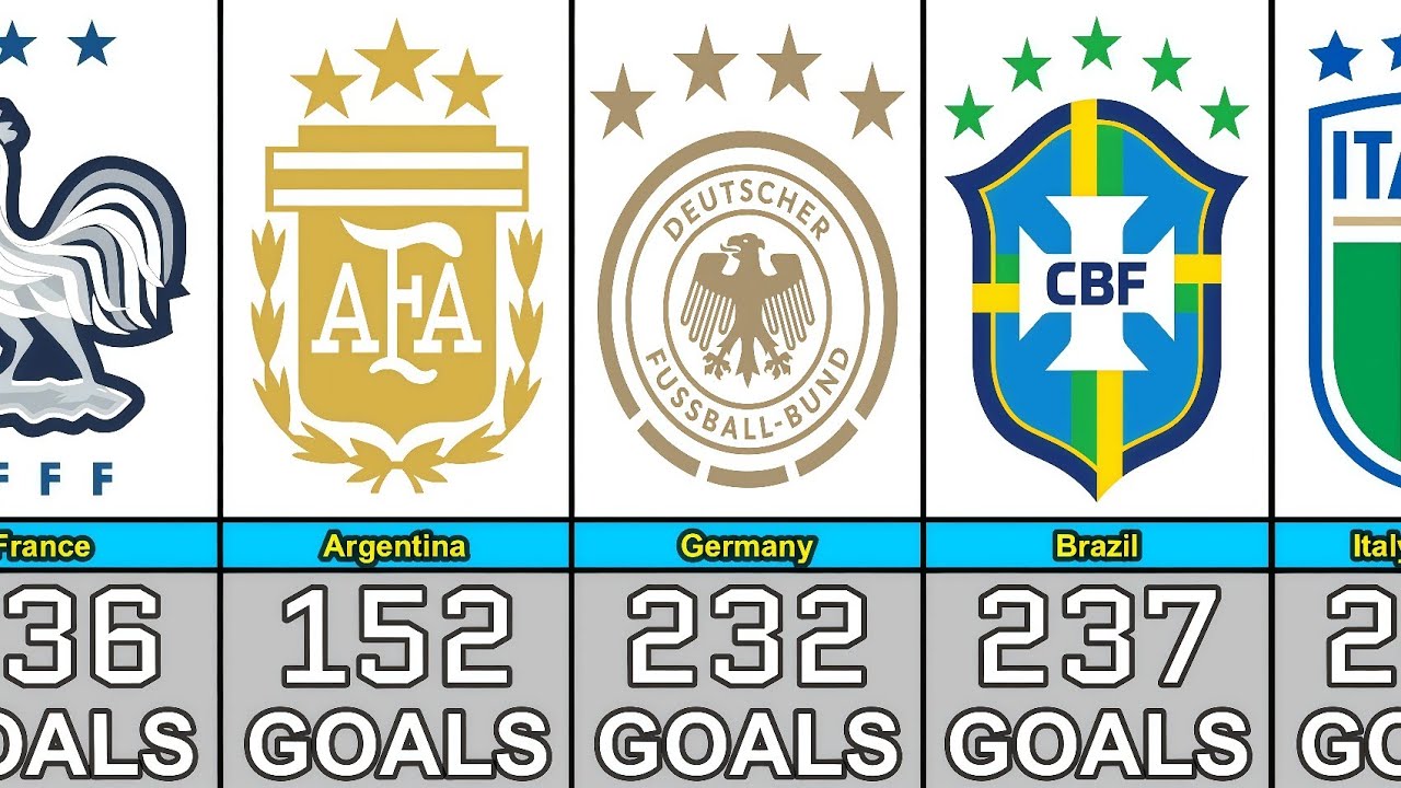 FIFA World Cup: Top Scorers of Every Team (1930–2022)