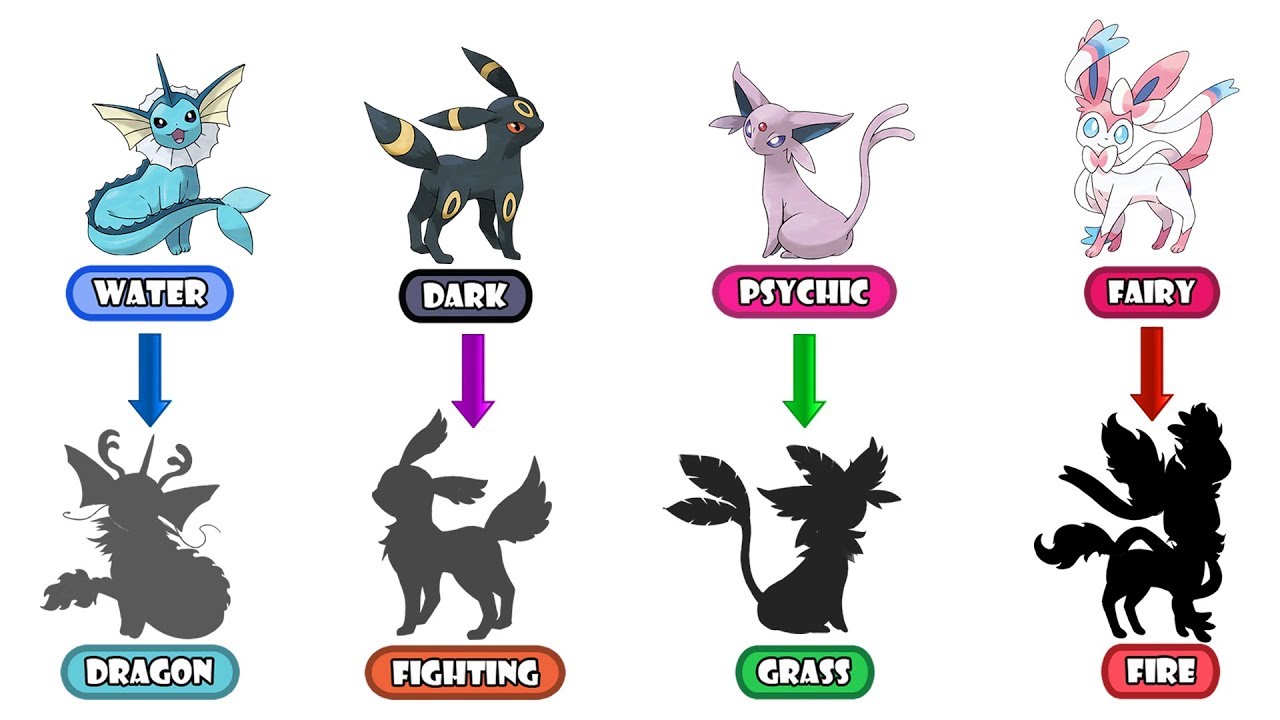 Umbreon, Espeon, Vaporeon, Sylveon - Eeveelution Type Swap.