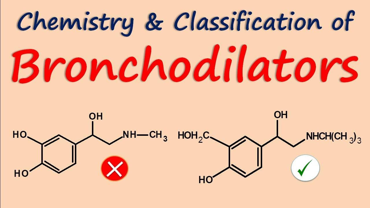 Bronchodilators - Chemistry & classification