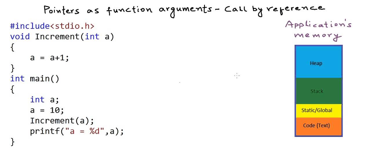 Pointers as function arguments   call by reference