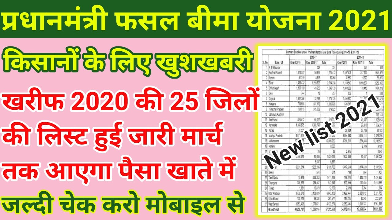 Fasal bima new list 2021, How to check fasal bima list 2020,