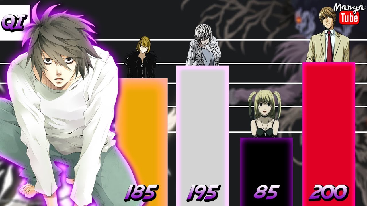 COMPARAÇÃO DE QI DOS PERSONAGENS DE DEATH NOTE | QUEM É O MAIS INTELIGENTE?
