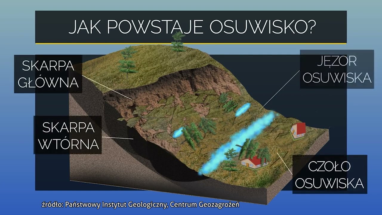 Uwaga na osuwiska 24.08.2022