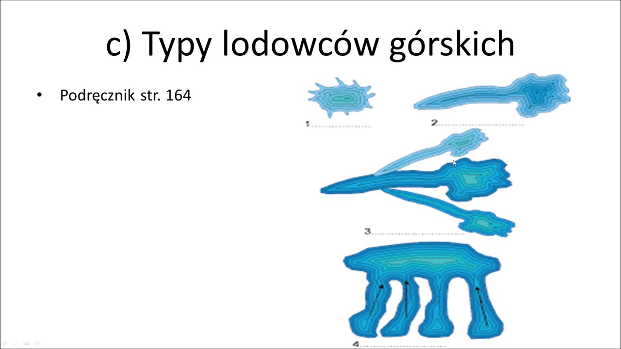 4.5 Lodowce i lądolody