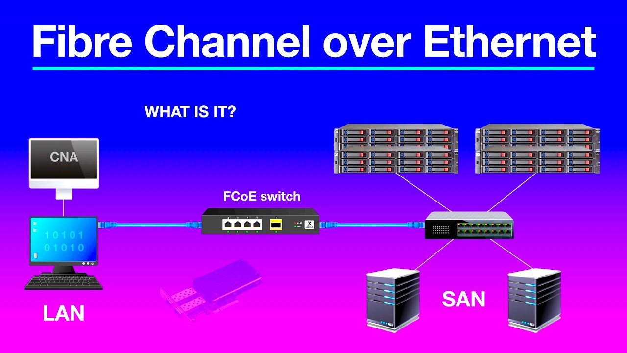 Fibre Channel over Ethernet — объяснение FCoE