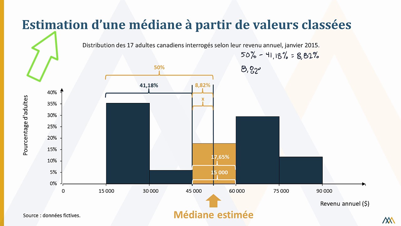 La médiane