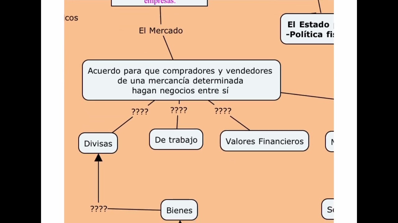 Mapa Mental: Introducci&oacute;n a la Econom&iacute;a
