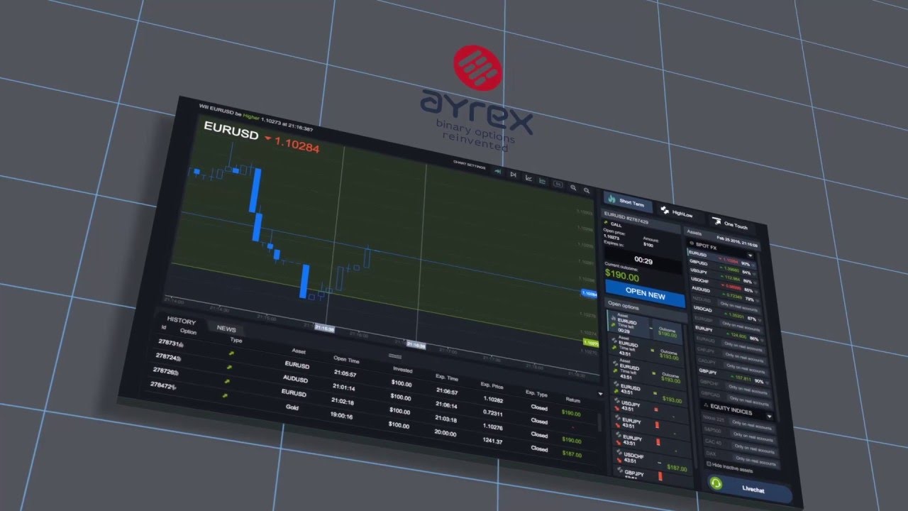 Ayrex Trading Platform - Best trading experience!